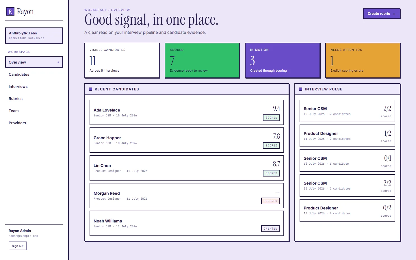 Rayon dashboard overview with summary tiles, recent candidates and interview activity.